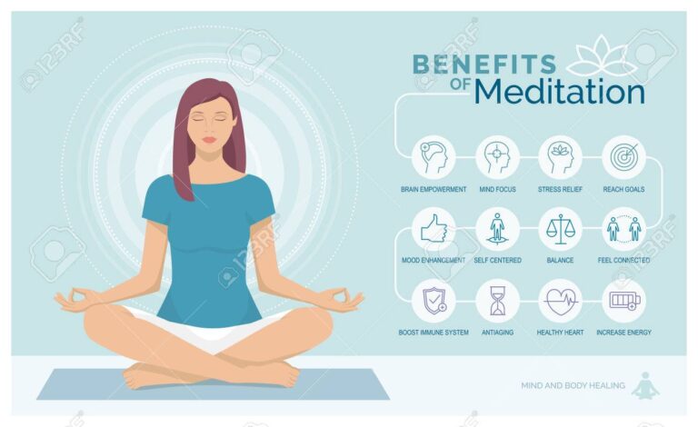Les avantages de la méditation pour le corps et l’esprit