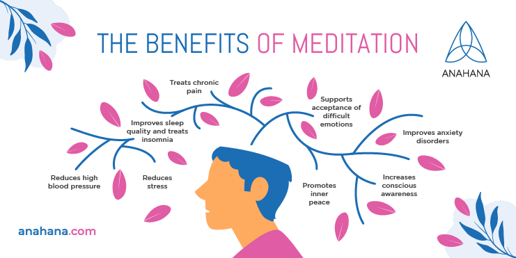 Les avantages du mindfulness pour le bien-être